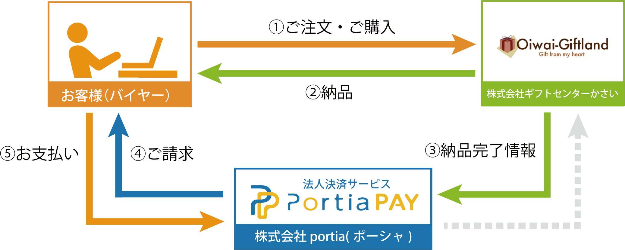 portia_nippon-biz